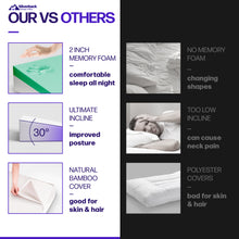 Load image into Gallery viewer, 7.5" Wedge Pillow For Acid Reflux - Dr. Recommended Height, Luxurious 2" Memory Foam Pillow Wedge For Sleeping, GERD, Post Surgery, Heartburn, and Snoring - Washable Bamboo Cover (25"W x 26"L x 7.5"H)