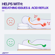 Load image into Gallery viewer, 7.5" Wedge Pillow For Acid Reflux - Dr. Recommended Height, Luxurious 2" Memory Foam Pillow Wedge For Sleeping, GERD, Post Surgery, Heartburn, and Snoring - Washable Bamboo Cover (25"W x 26"L x 7.5"H)