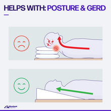 Load image into Gallery viewer, 7.5" Wedge Pillow For Acid Reflux - Dr. Recommended Height, Luxurious 2" Memory Foam Pillow Wedge For Sleeping, GERD, Post Surgery, Heartburn, and Snoring - Washable Bamboo Cover (25"W x 26"L x 7.5"H)